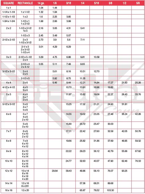 steel box tubing weight per foot|metal tubing size chart.